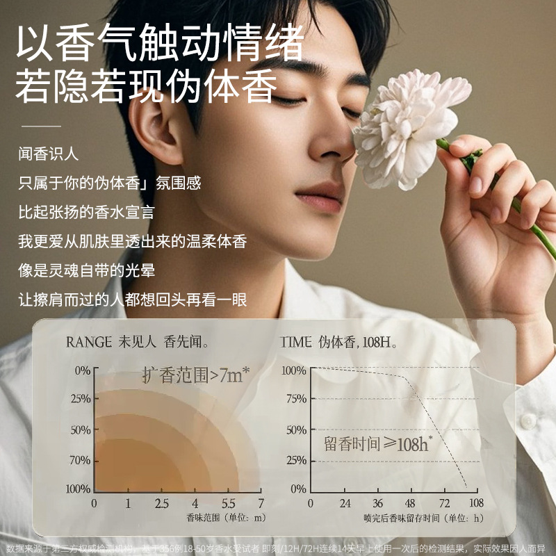 50ML Untamed Men's Perfume Lon - Fragrance Perfume For Man 리뷰 및 가격